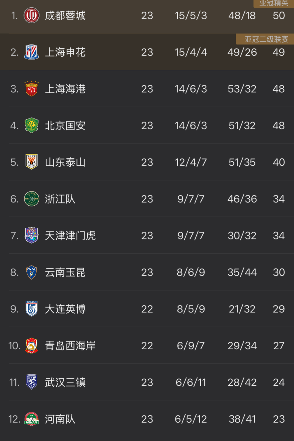 军的他们