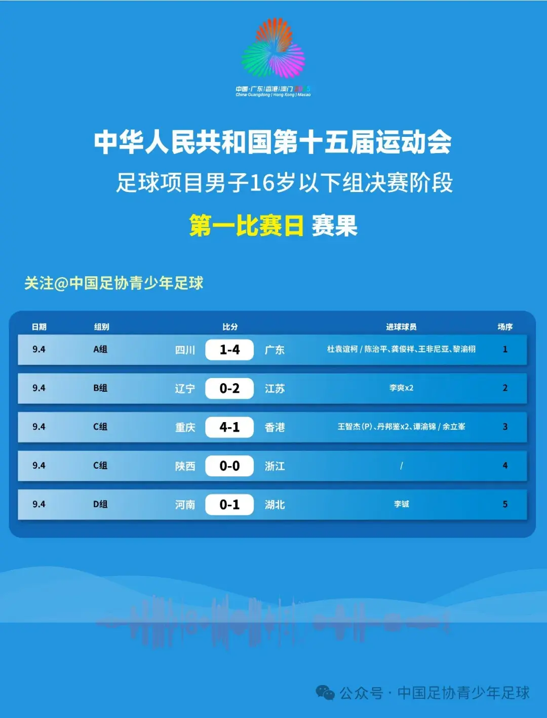 期待队员们, LUUcl 期待队员们, LUUcl