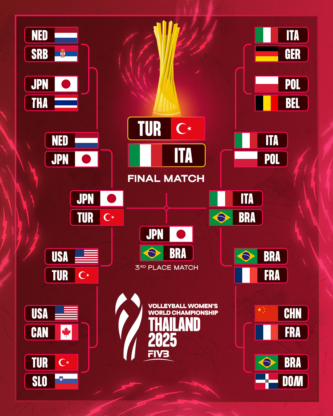 赛事不懈努, 夺冠概率有