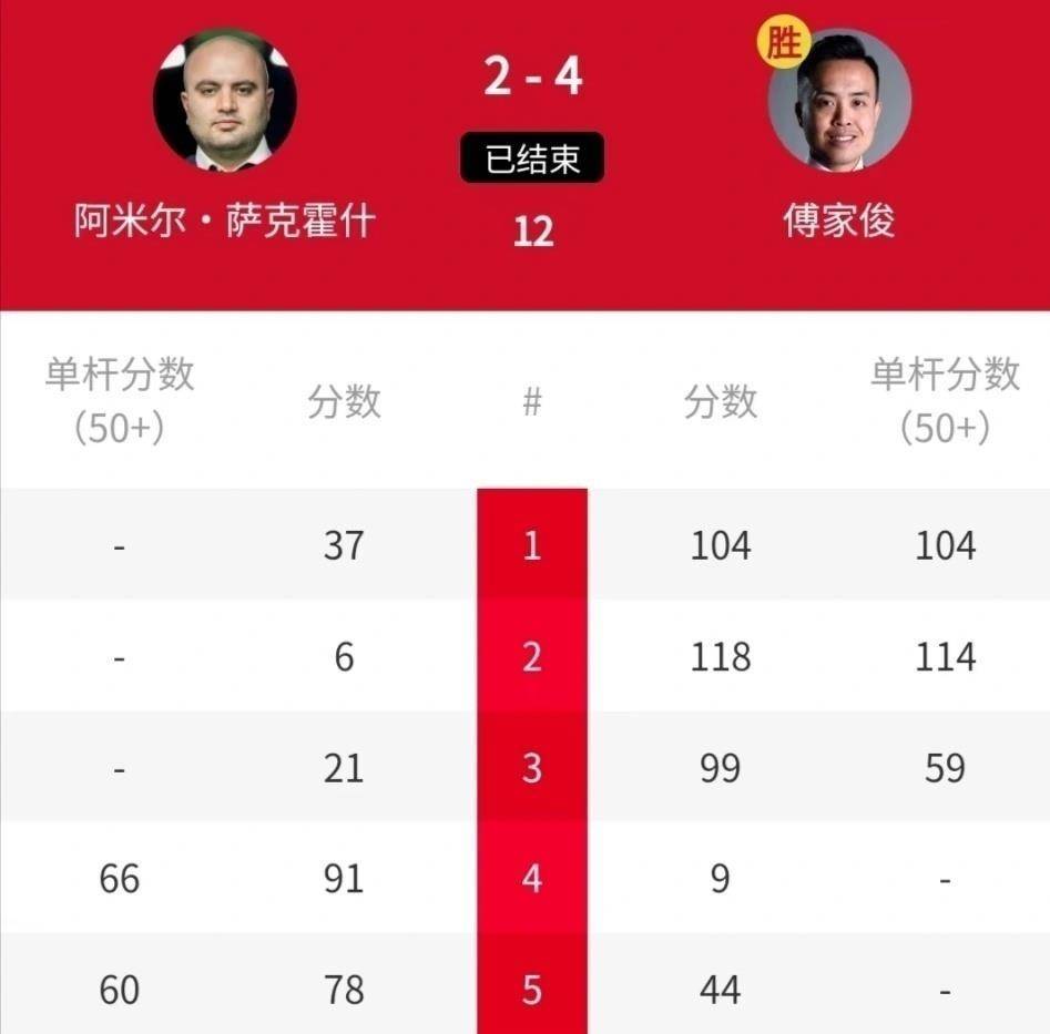 人成功晋级, 随后围绕黑